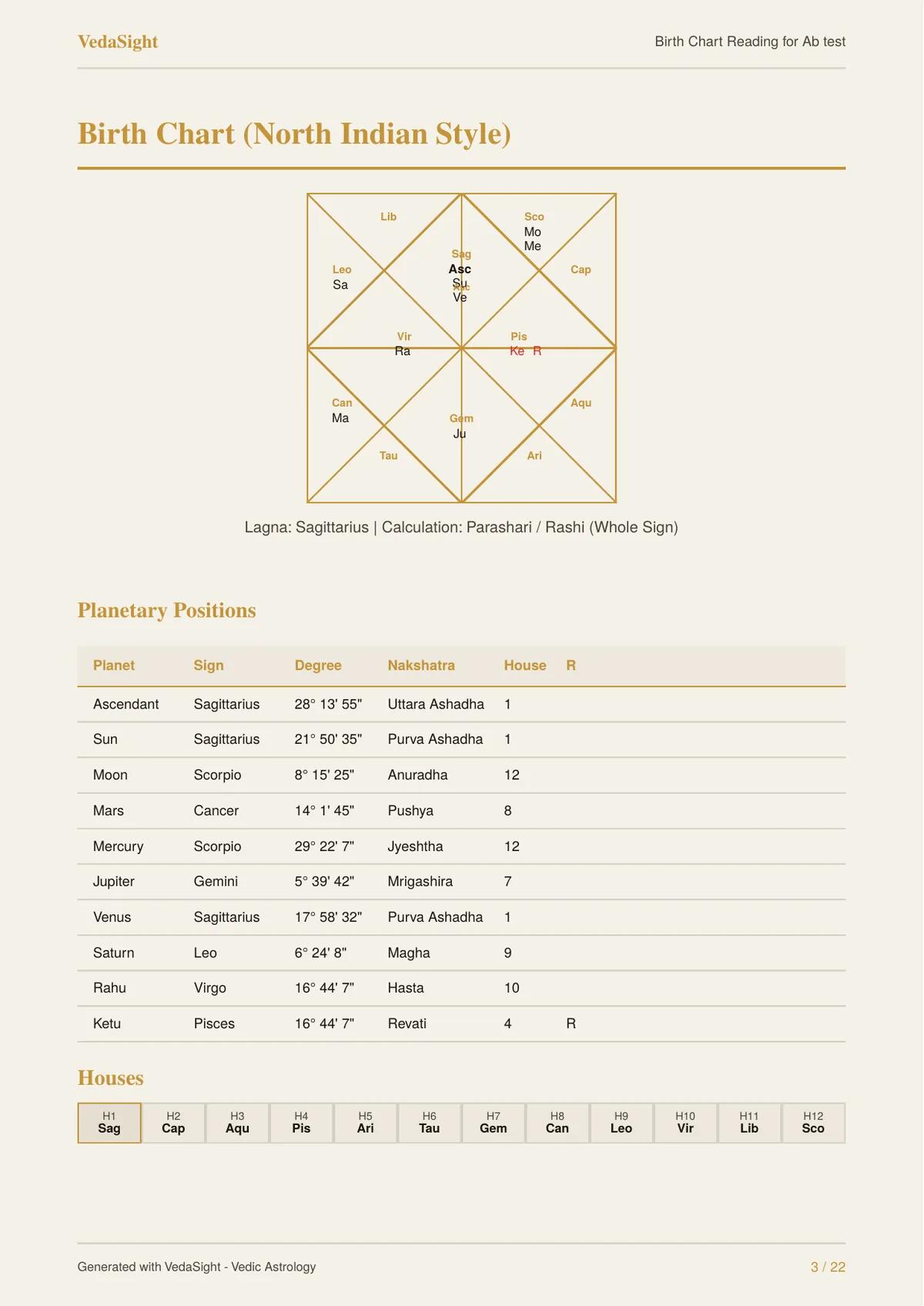 Birth Chart Reading sample: North Indian chart diagram with full planetary positions table