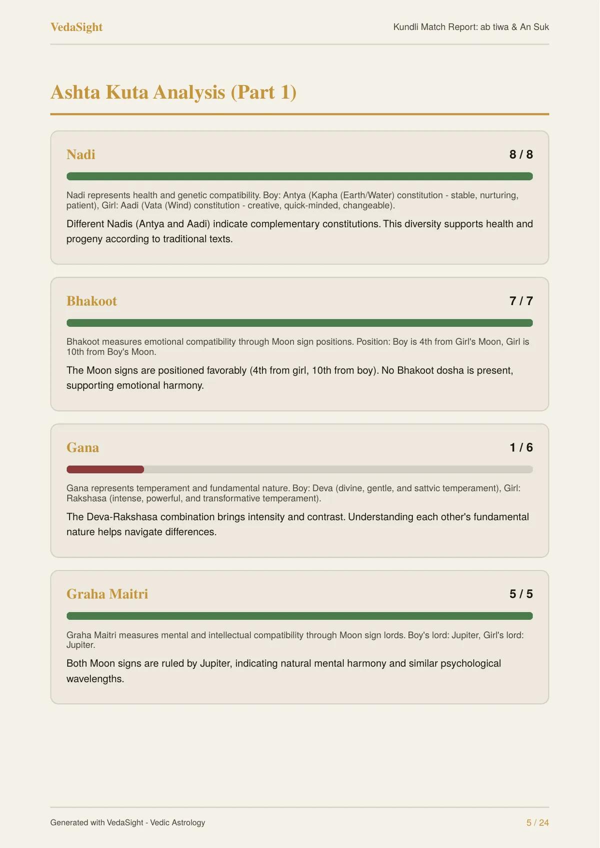 Kundli Match Report sample: Ashta Kuta score breakdown page