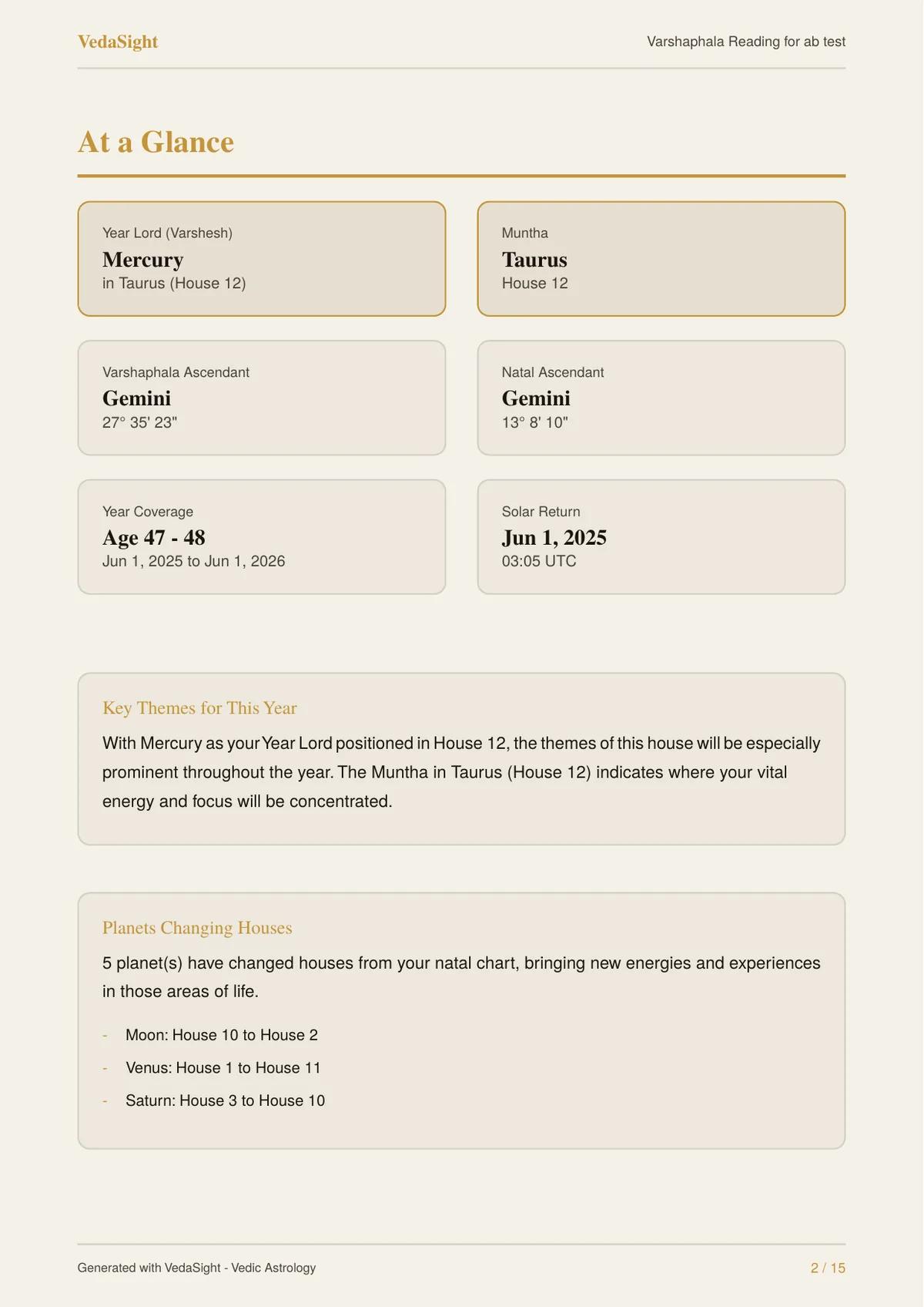 Varshaphala Reading sample: At a Glance page
