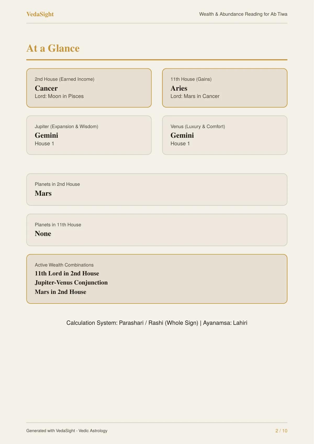 Wealth Reading sample: At a Glance page